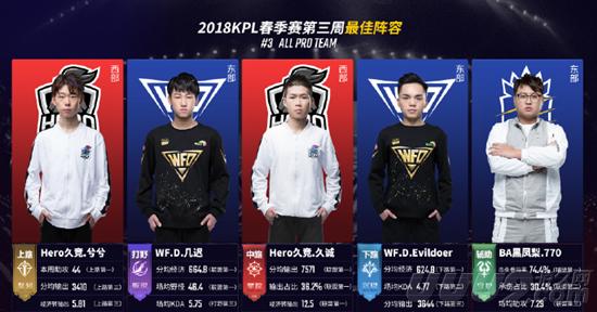 1比1结束 1比1结束