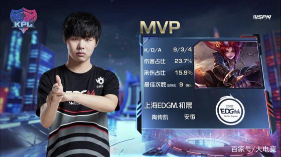 人次加入 人次加入