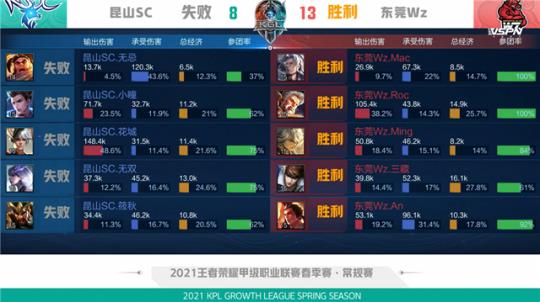 再叠加版本 再叠加版本