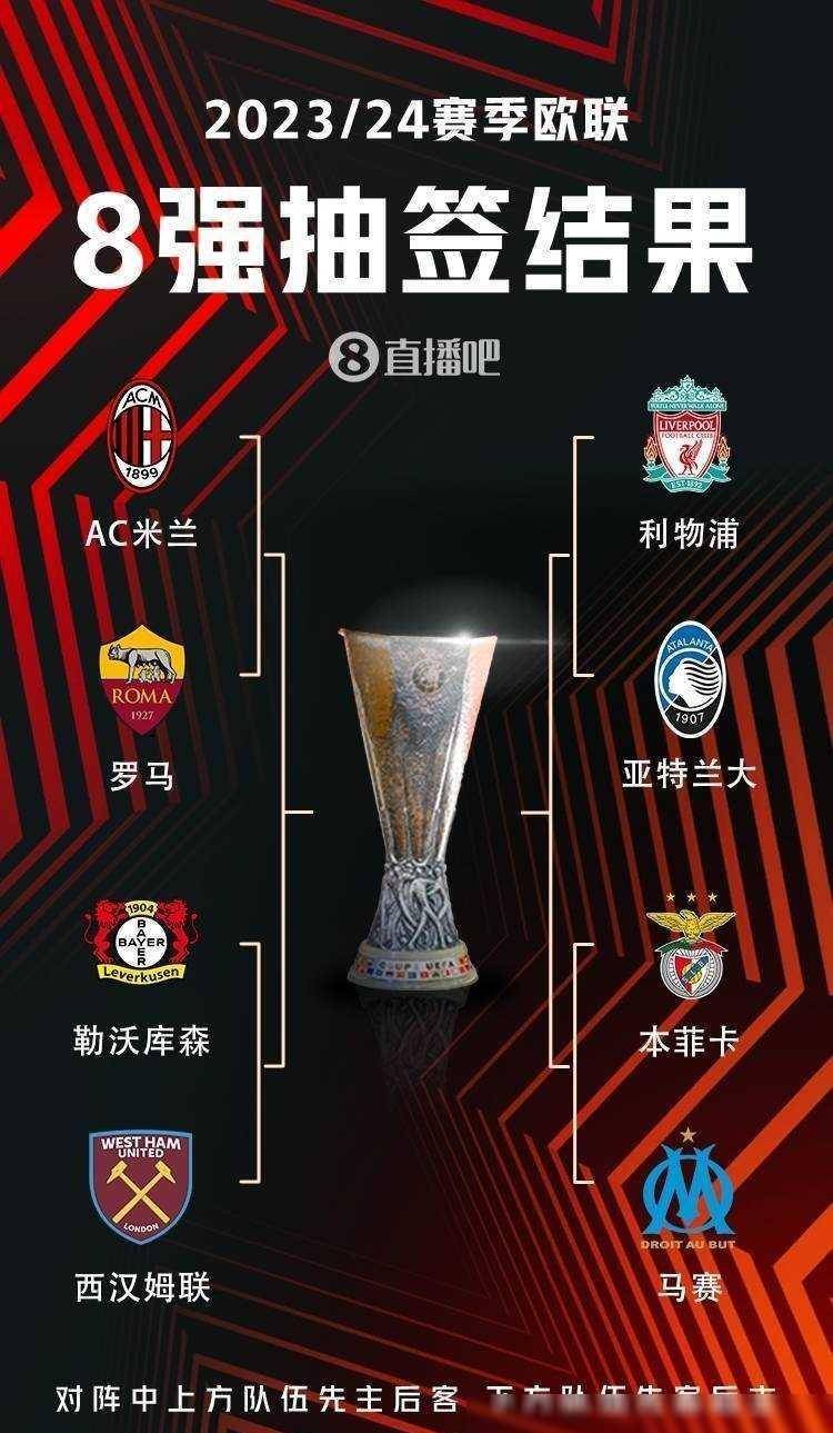 高阶指标